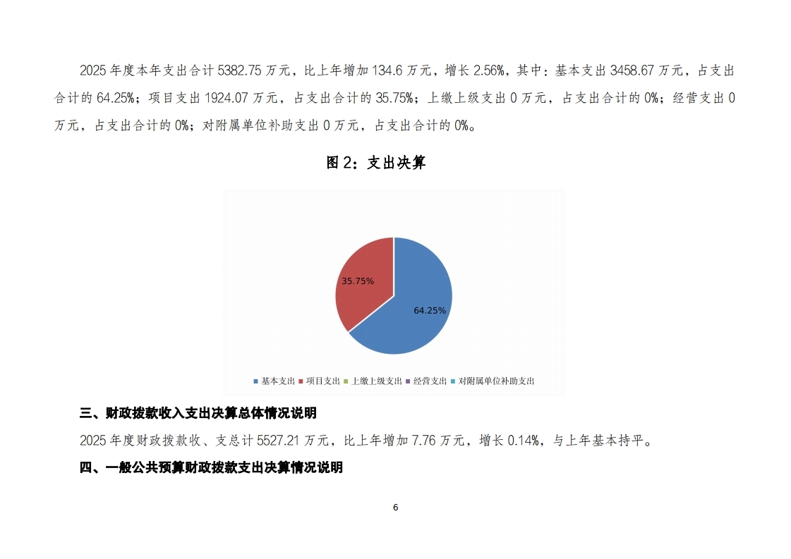 北京市人民政府台湾事务办公室2025年度部门决算.pdf_page_06