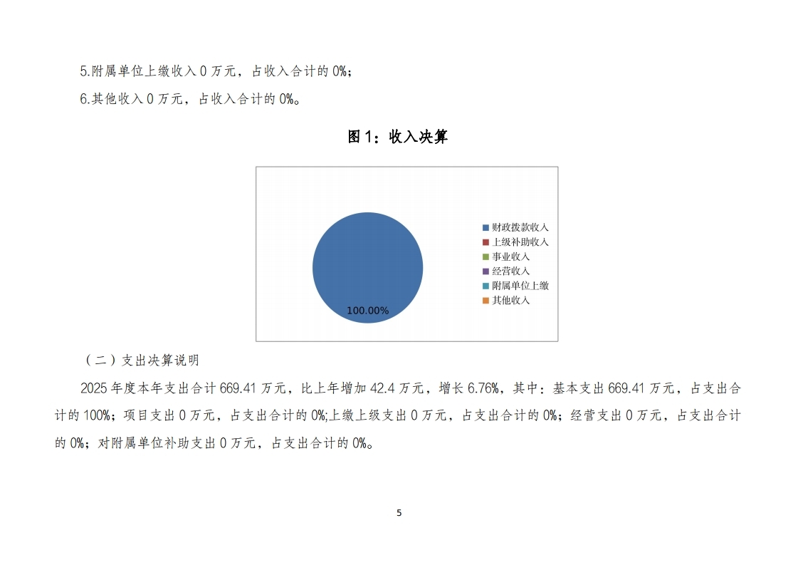 北京市涉台服务中心2025年度单位决算.pdf_page_05